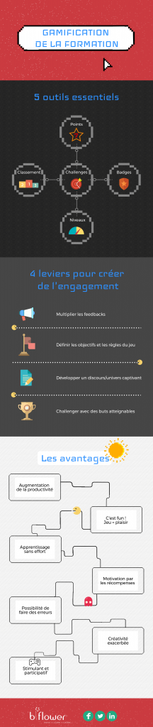 Infographie gamification